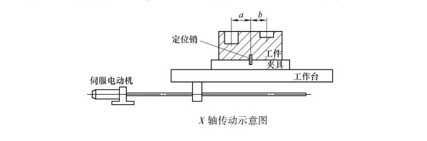 加工工件圖片 加工工件圖片